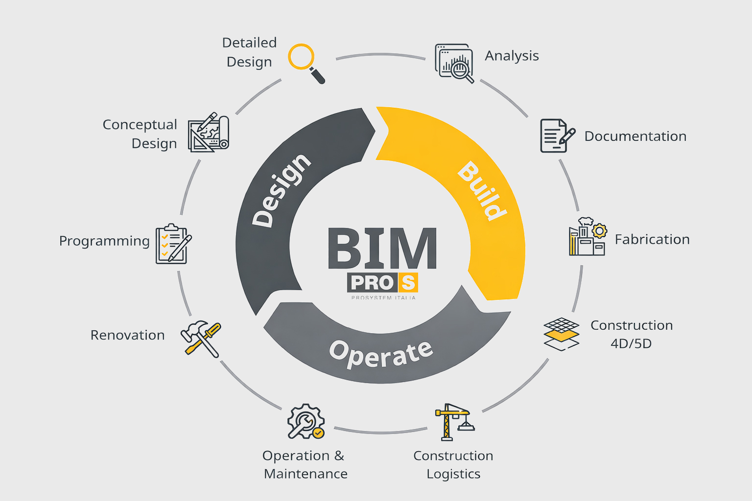 BIM Software